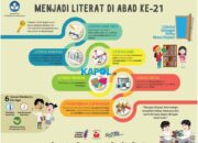 Pengembangan Keprofesian Berkelanjutan (PKB) melalui Peningkatan Kompetensi Pembelajaran (PKP) Berbasis Zonasi