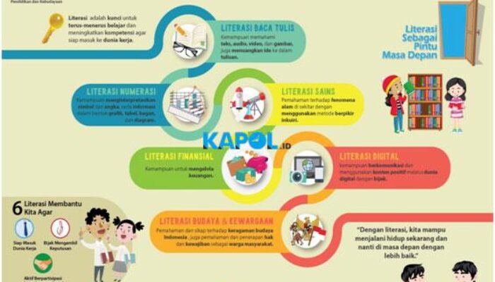 Pengembangan Keprofesian Berkelanjutan (PKB) melalui Peningkatan Kompetensi Pembelajaran (PKP) Berbasis Zonasi