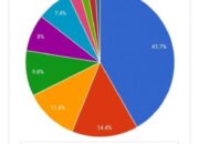Baru Tiga Hari, Didi Abdul Hadi Tertinggi Di PollingKita.Com