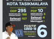 Besok, Sembilan Pintu Perbatasan Kota Tasik Dipantau Ketat