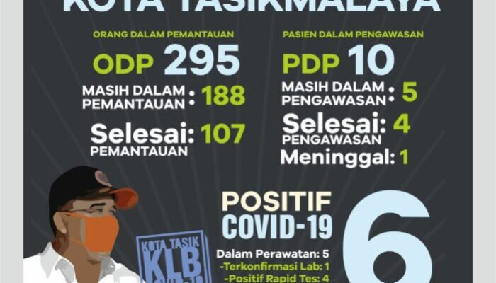 Besok, Sembilan Pintu Perbatasan Kota Tasik Dipantau Ketat