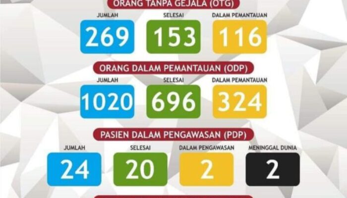 Masyarakat Tak Patuhi Imbauan, Sebab Tidak Tahu Sebaran Kasus Corona