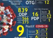 Cegah Penularan Corona, Pentingnya Keterbukaan Riwayat Kontak