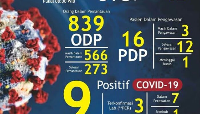 Cegah Penularan Corona, Pentingnya Keterbukaan Riwayat Kontak