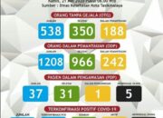 PCR Nakes Negatif, Puskesmas Tamansari Beroperasi Kembali