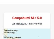 Waspada, Gempa Guncang Pangandaran Saat Hari Idulfitri
