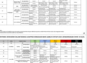 Kota Tasik Bakal Terapkan PSBB ‘New Normal’