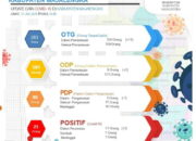 Perayaan Iduladha di Majalengka, 2 Orang Terkonfirmasi Positif Corona