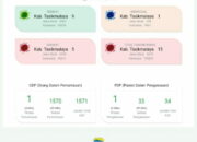 Positif Corona Kota Tasik Nol, Kabupaten Tasik Simpang Siur