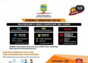 Positif Nambah Terus, Kab. Tasik Belum Merdeka dari Covid-19