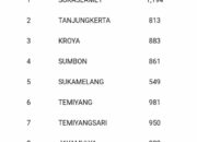 Realisasi BPNT Dikeluhkan Warga Sukaslamet, Tercium Dugaan Bisnis