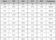 IPM Kabupaten Tasikmalaya Anjlok, Bom Waktu yang Harus Segera Dihentikan!