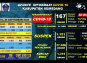 Info Covid-19 Kabupaten Sumedang per 26 September 2020