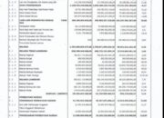 Inilah Ringkasan Perubahan APBD Tahun 2020 Kota Tasikmalaya