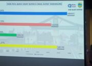 8 Poin Tanggapan Pasangan Azies–Haris atas Hasil Sementara Pilkada Tasikmalaya