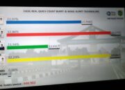 Azies Sampaikan Terima Kasih ke Pendukung, Tunggu Hasil Resmi KPU