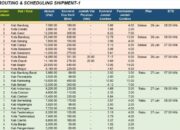 Besok Vaksin Covid-19 Datang ke Tasik