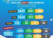 Masuk Tak Bergejala, Pulang Naik Keranda