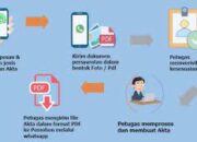 Mau Buat Akta Kelahiran? Daftar Online Saja Pake WhatsApp