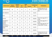 Yusuf, Jangan Sampai Terpapar Covid-19