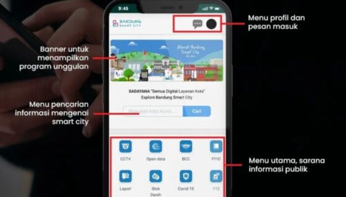 Sadayana, Rumah dari Berbagai Layanan Digital Kota Bandung