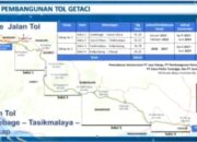Jalan Tol Getaci, Sudah Sampai Mana?