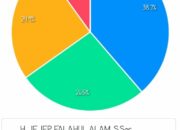 Jajak Pendapat: Eks Ketua PWI Majalengka Masuk Daftar Bakal Calon Bupati Periode 2024-2029