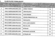 Diskriminasi Gender di Indramayu, Koalisi Perempuan Jabar Sebut Hasil Seleksi Calon Anggota Bawaslu Kabupaten/Kota Tak Sesuai Aturan