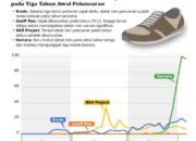 “BRODO” Brand Lokal Siap Bersaing