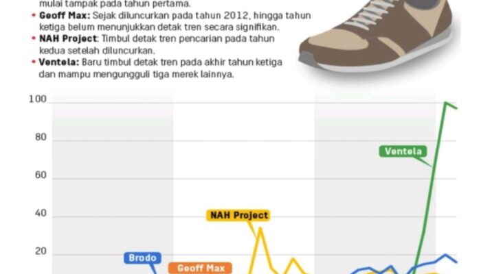 “BRODO” Brand Lokal Siap Bersaing
