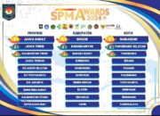 Pemkot Tasik Masuk 10 Besar SPM Award Tahun 2024 Tingkat Nasional