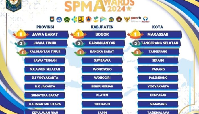 Pemkot Tasik Masuk 10 Besar SPM Award Tahun 2024 Tingkat Nasional