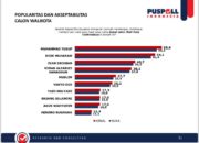 Hasil Survei Pilkada Kota Tasik, Dede Muharam Tunggu Instruksi PKS