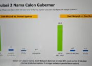 Masih Hangat, Elektabilitas Dedi Mulyadi di Pilgub Jabar 76,8 Persen