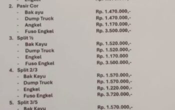 Sektor Konstruksi Sumedang “Terhimpit” : Harga Material melambung tinggi
