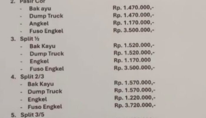 Sektor Konstruksi Sumedang “Terhimpit” : Harga Material melambung tinggi
